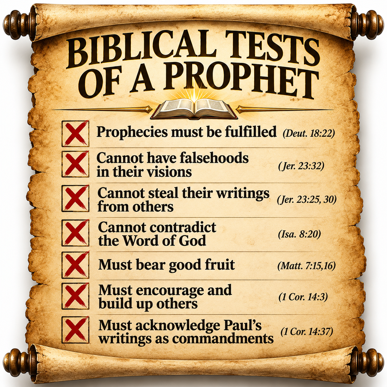 Tests of a Prophet - Ellen White tested against the biblical tests.